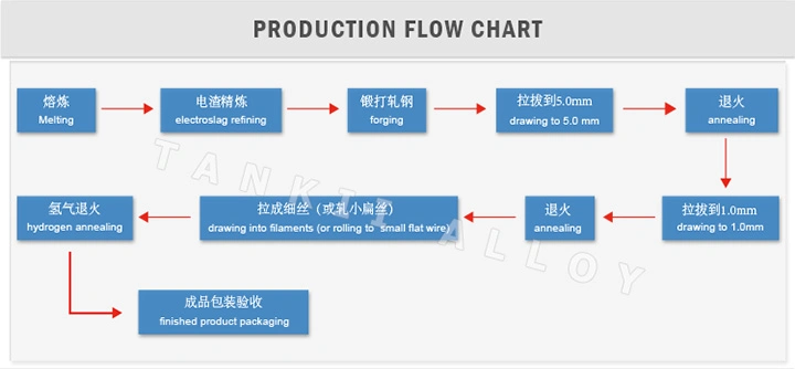 Manufacture′s Price NiCr Alloy Ni35Cr20 Wire for Heating Elements