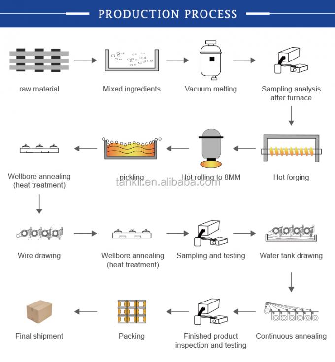 CuNi2/CuNi6/CuNi8/CuNi10/CuNi14/CuNi19/CuNi23/CuNi34/CuNi40/CuNi44/CuNi45 Liga de cobre e níquel elétrico 10